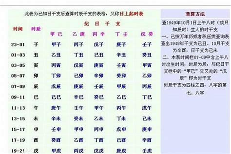 八字身弱怎麼辦|【完結】八字命理小白基礎 ｜ 如何判斷身強還是身弱？（三